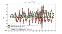 Increase Decrease In Accounts Receivable