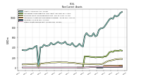 Other Assets Noncurrent