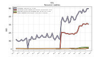 Other Liabilities Noncurrent