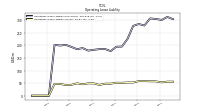 Operating Lease Liability Current