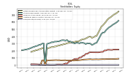 Common Stock Value