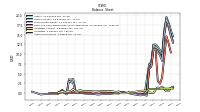 Assets Noncurrent