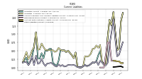 Other Liabilities Current