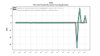 Net Cash Provided By Used In Investing Activities