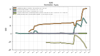 Retained Earnings Accumulated Deficit