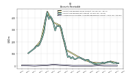 Allowance For Doubtful Accounts Receivable Current