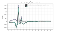 Net Cash Provided By Used In Investing Activities