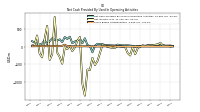 Share Based Compensation