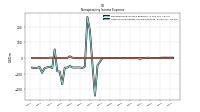 Other Nonoperating Income Expense