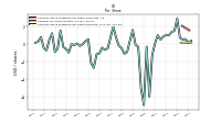 Common Stock Dividends Per Share Declared