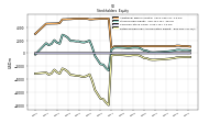 Retained Earnings Accumulated Deficit