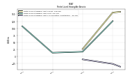 Finite Lived Intangible Assets Accumulated Amortization