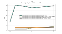 Lessee Operating Lease Liability Payments Due Year Four