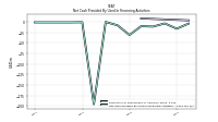 Net Cash Provided By Used In Financing Activities