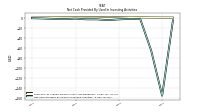 Net Cash Provided By Used In Investing Activities