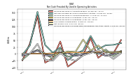 Increase Decrease In Prepaid Deferred Expense And Other Assets