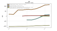 Retained Earnings Accumulated Deficit