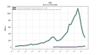 Allowance For Doubtful Accounts Receivable Current