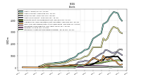 Intangible Assets Net Excluding Goodwill