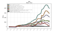 Intangible Assets Net Excluding Goodwill