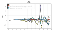 Net Income Loss