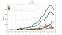 Cash And Cash Equivalents At Carrying Value