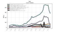 Other Liabilities Current