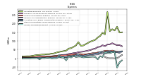 Income Tax Expense Benefit