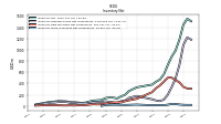 Inventory Work In Process Net Of Reserves