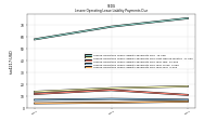 Lessee Operating Lease Liability Payments Due Year Four