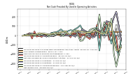 Net Income Loss