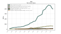 Intangible Assets Net Excluding Goodwill