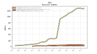 Other Liabilities Noncurrent