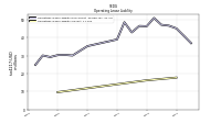 Operating Lease Liability Current