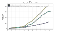 Accumulated Depreciation Depletion And Amortization Property Plant And Equipment