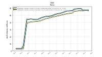 Weighted Average Number Of Diluted Shares Outstanding