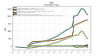 Accumulated Other Comprehensive Income Loss Net Of Tax