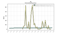 Payments For Repurchase Of Common Stock