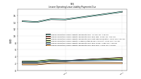 Lessee Operating Lease Liability Payments Due Year Four