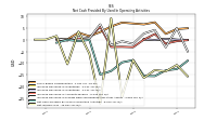 Net Income Loss