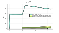 Deferred Income Tax Assets Net