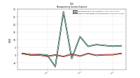 Other Nonoperating Income Expense