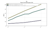 Accumulated Depreciation Depletion And Amortization Property Plant And Equipment