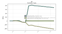 Retained Earnings Accumulated Deficit