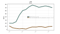 Cash And Cash Equivalents At Carrying Value