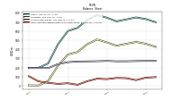 Cash And Cash Equivalents At Carrying Value