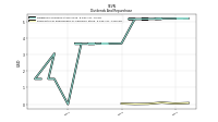 Payments For Repurchase Of Common Stock