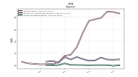 Income Tax Expense Benefit