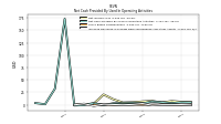 Increase Decrease In Prepaid Deferred Expense And Other Assets