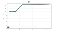 Weighted Average Number Of Diluted Shares Outstanding